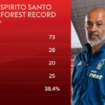 Nuno Espírito Santo