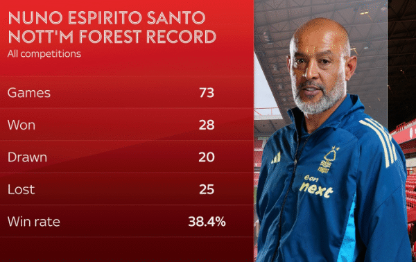 Nuno Espírito Santo