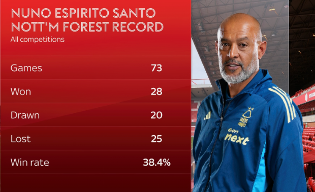 Nuno Espírito Santo